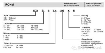很全的各类电子元器件符号 实物 命名规则 生产厂商一览